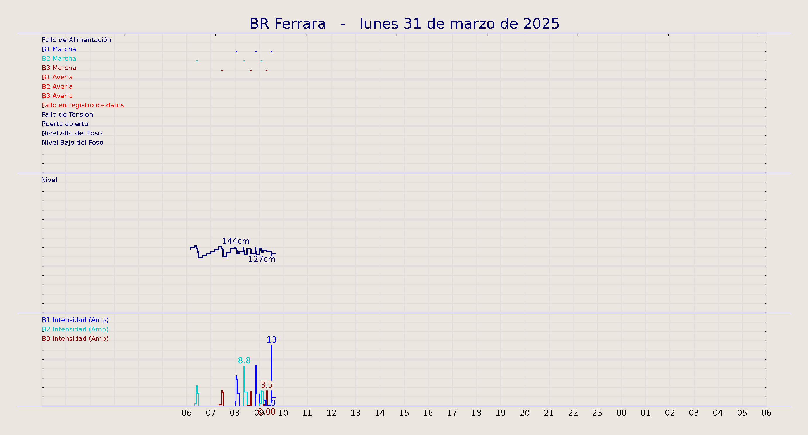 ../../imagenes/vid/2025/BR Ferrara/2025-03-31 BR Ferrara.png